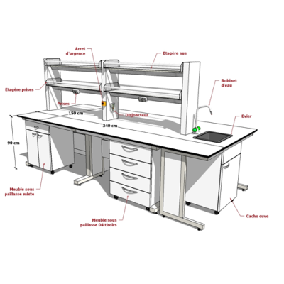 paillasse-de-laboratoire-central-humide-avec-caisson-techniques-1